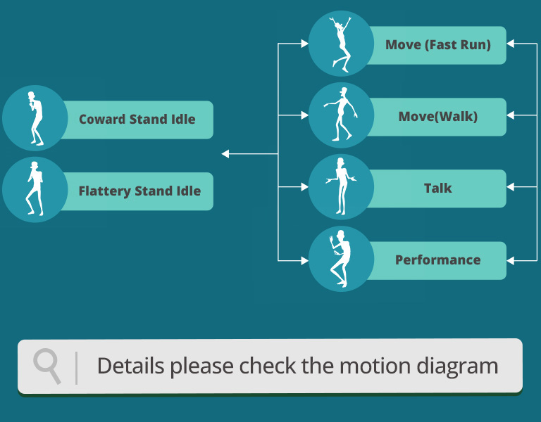 classical cartoon motion-seamless motion connection