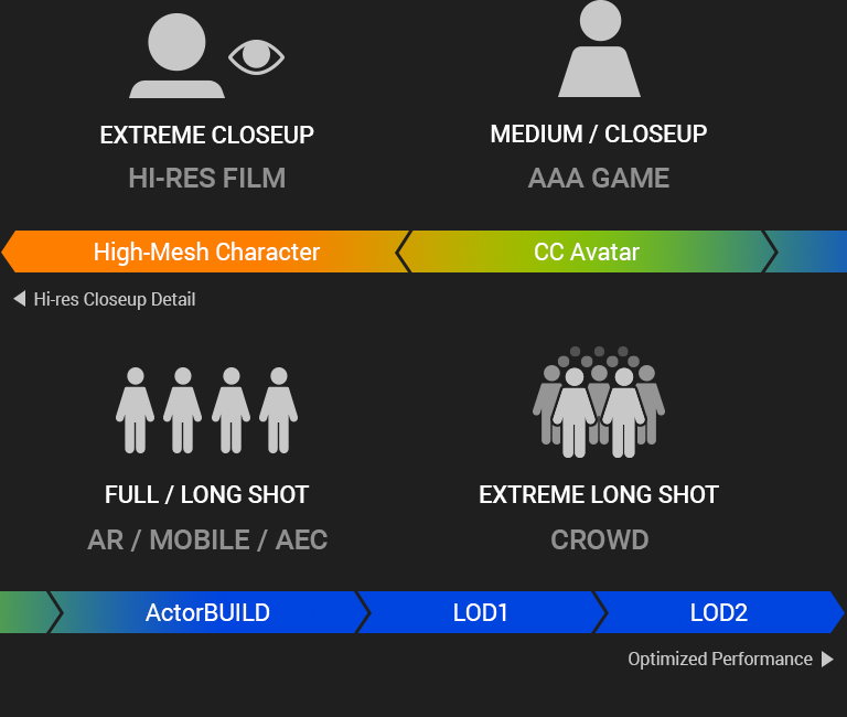 How to enable mobile controls for a non humanoid character