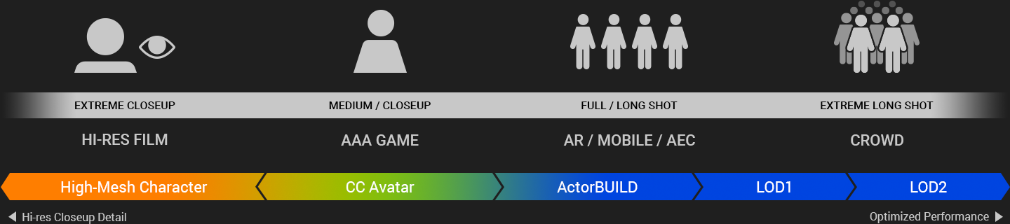 How to enable mobile controls for a non humanoid character
