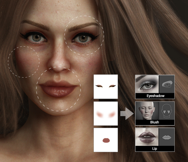 SkinGen Premium Plug-in For Character Creator