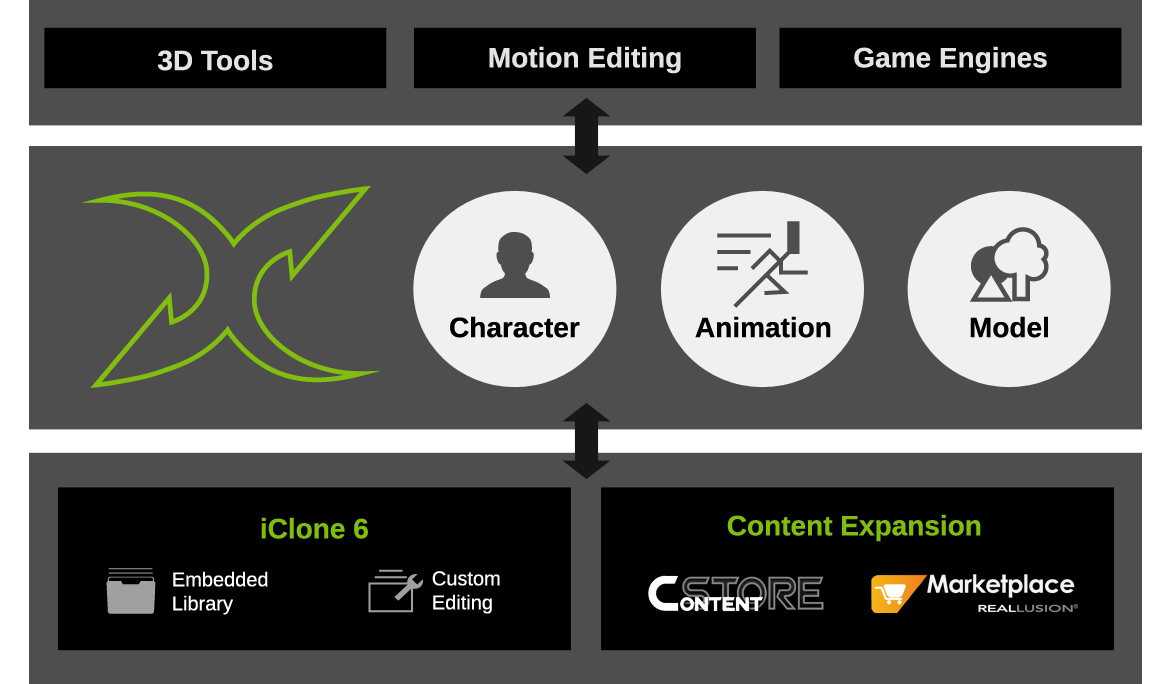 Free Iclone Project Files